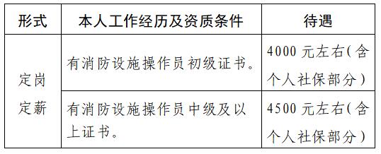2024云南红河州个旧市人民医院基建科、肾内科需招聘简章（2人）