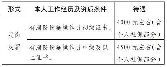 2024云南红河州个旧市人民医院基建科、肾内科需招聘简章（2人）