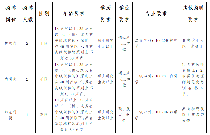 2024云南省传染病医院公开招聘非事业编制（第二批）工作人员公告