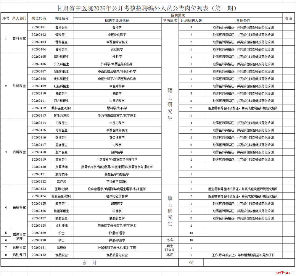 岗位列表 岗位列表
