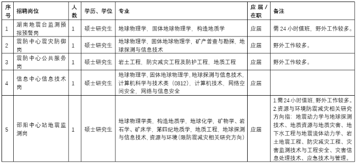 湖南