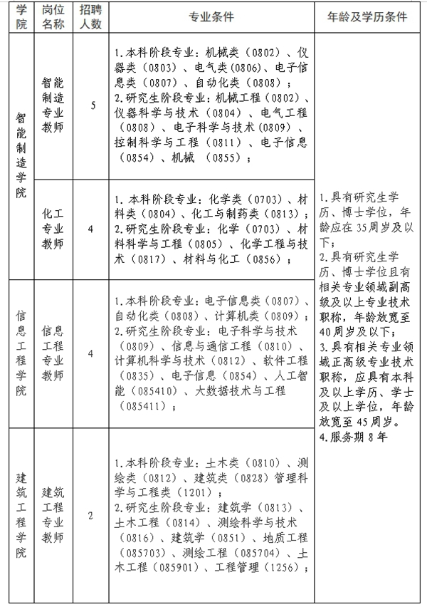 岗位表1_副本