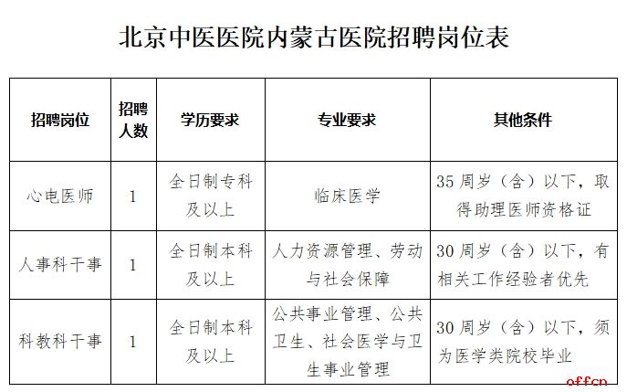 岗位表.png
