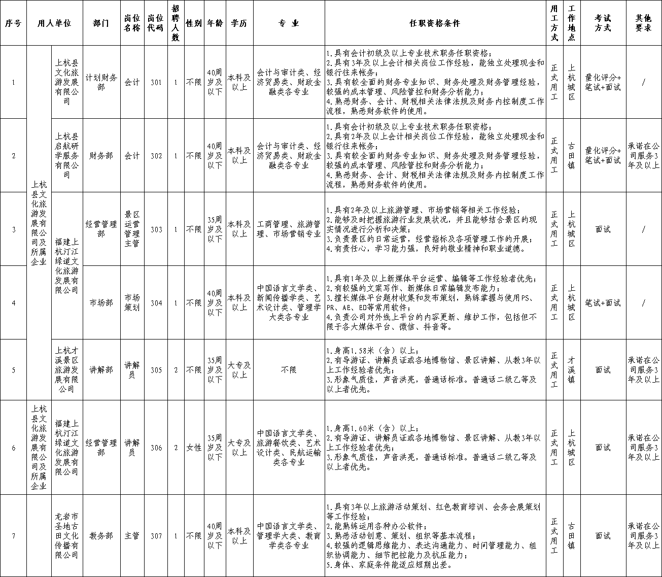 2023福建龙岩市杭川实业集团有限公司关于所属企业招聘工作人员22人公告