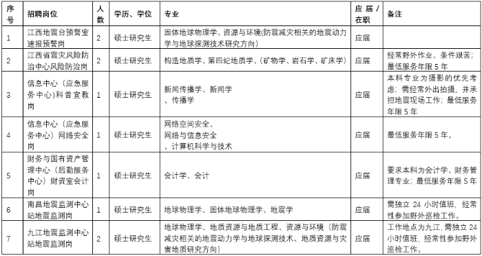 江西