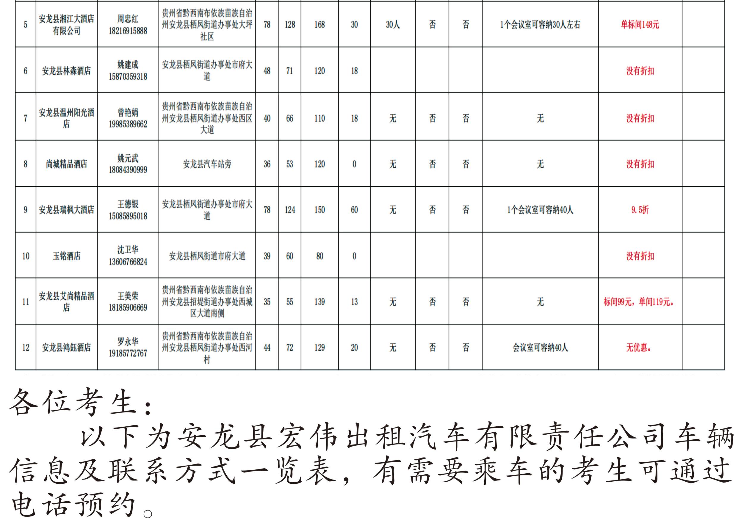 2025贵州安龙县选聘城市社区工作者笔试考点图示