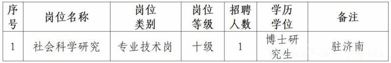 2024年山东社会科学院第二批专业技术中级岗位招聘简章