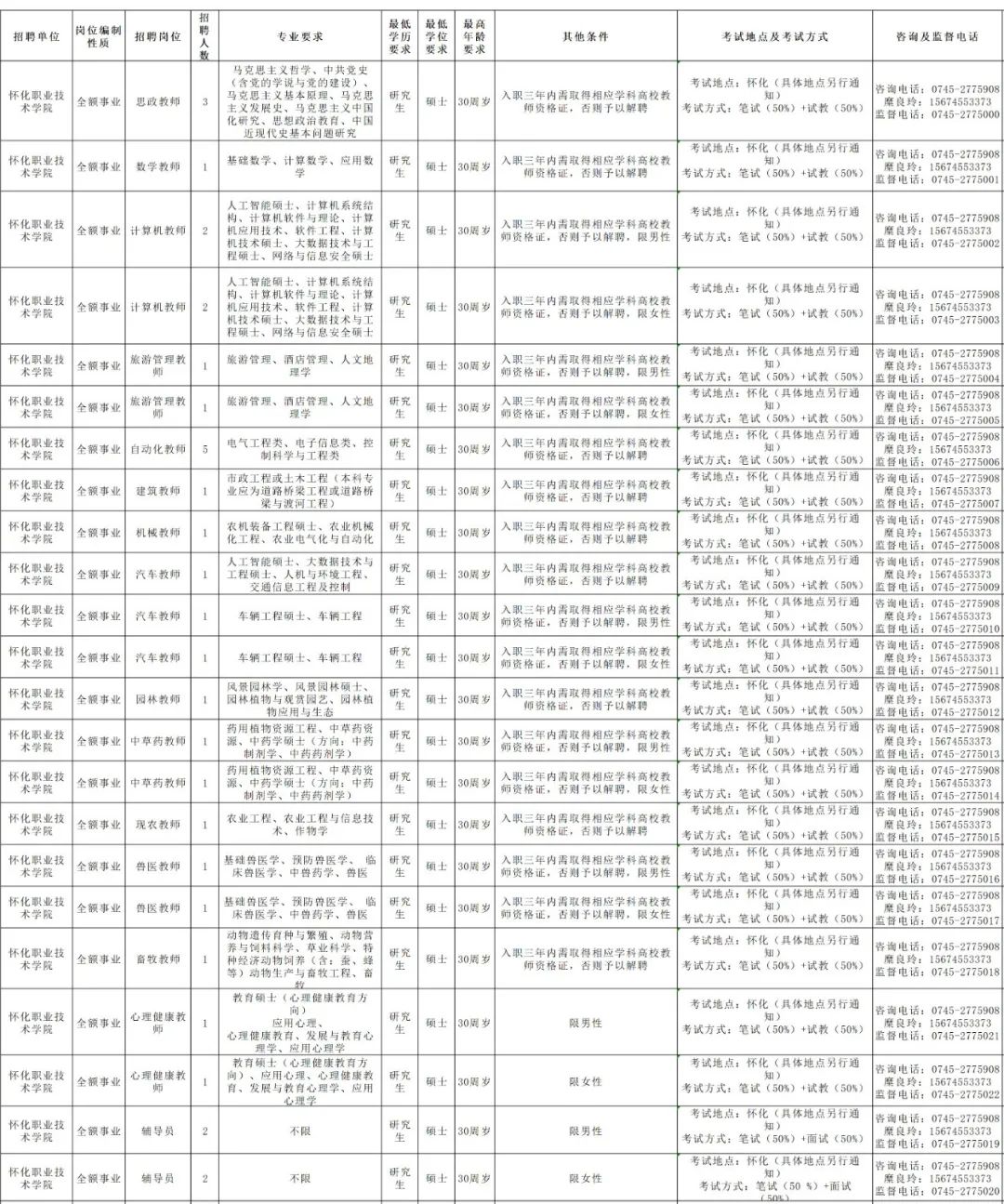 2024年怀化职业技术学院招聘教师及辅导员33人公告