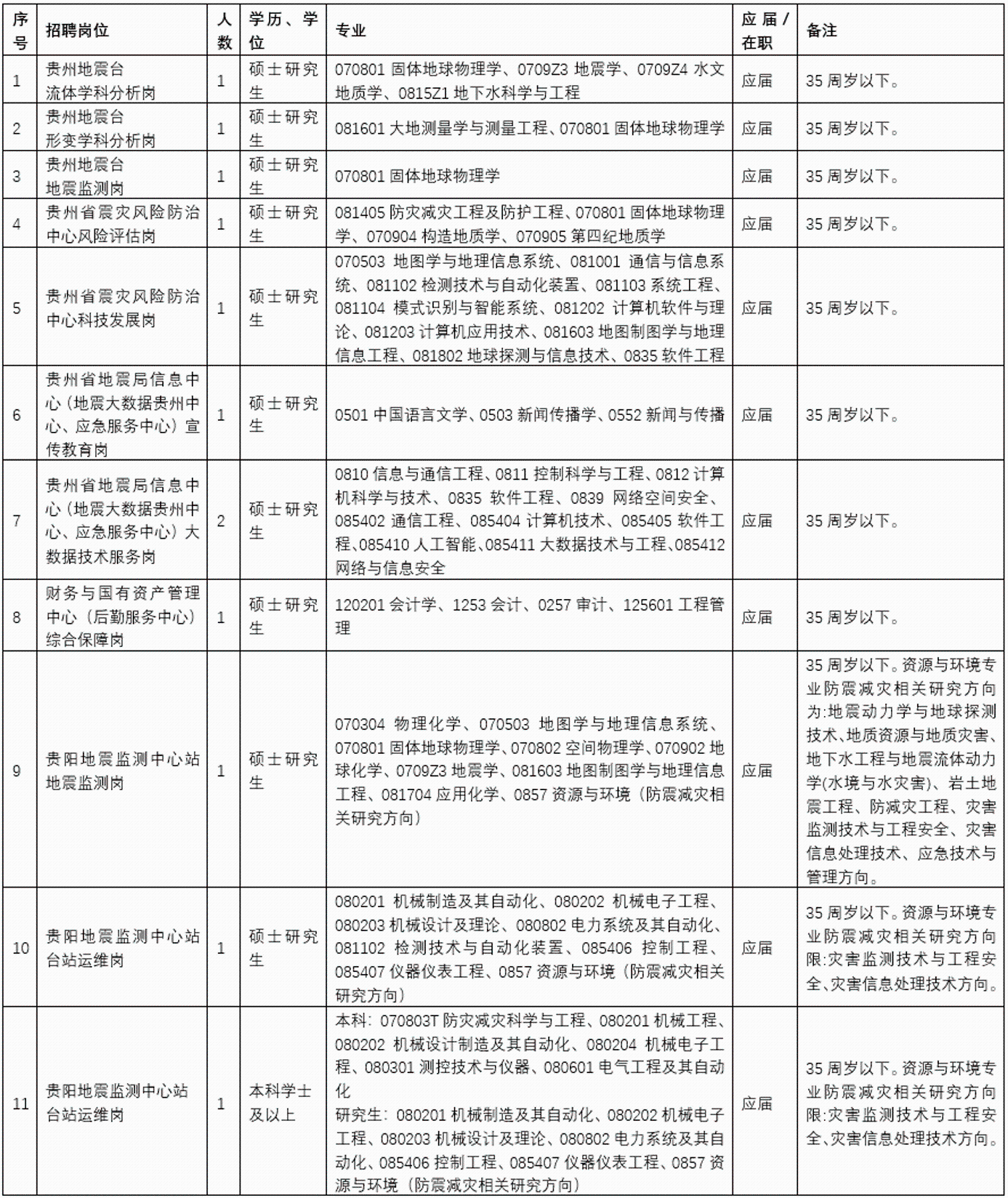 贵州