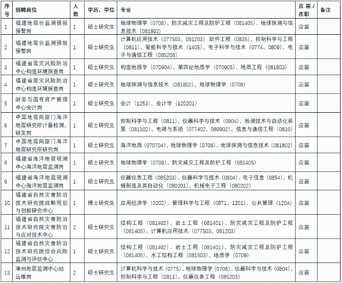 福建