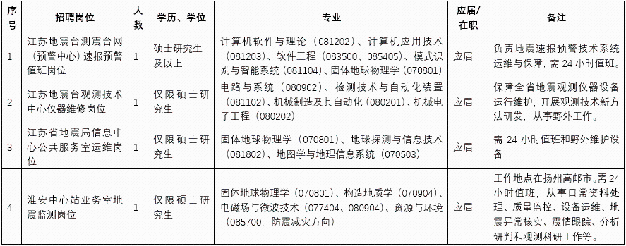 江苏