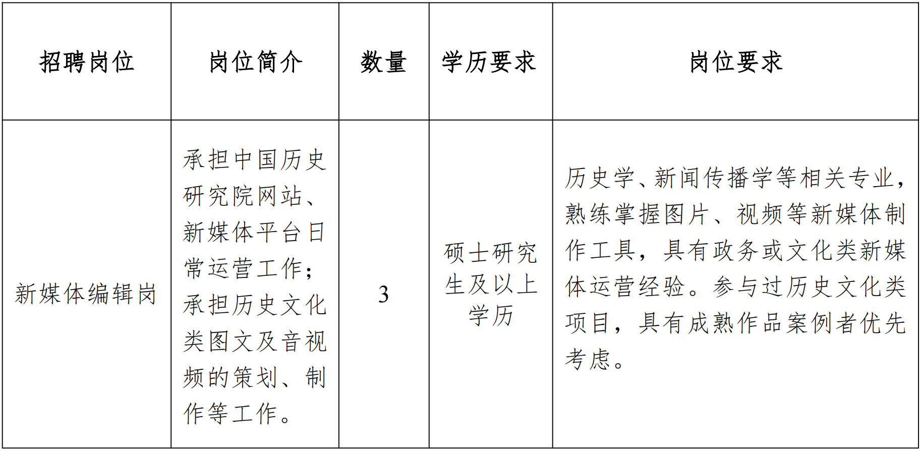 2025中国历史研究院非事业编制招聘3人公告