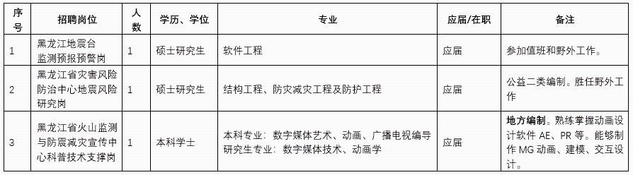 黑龙江