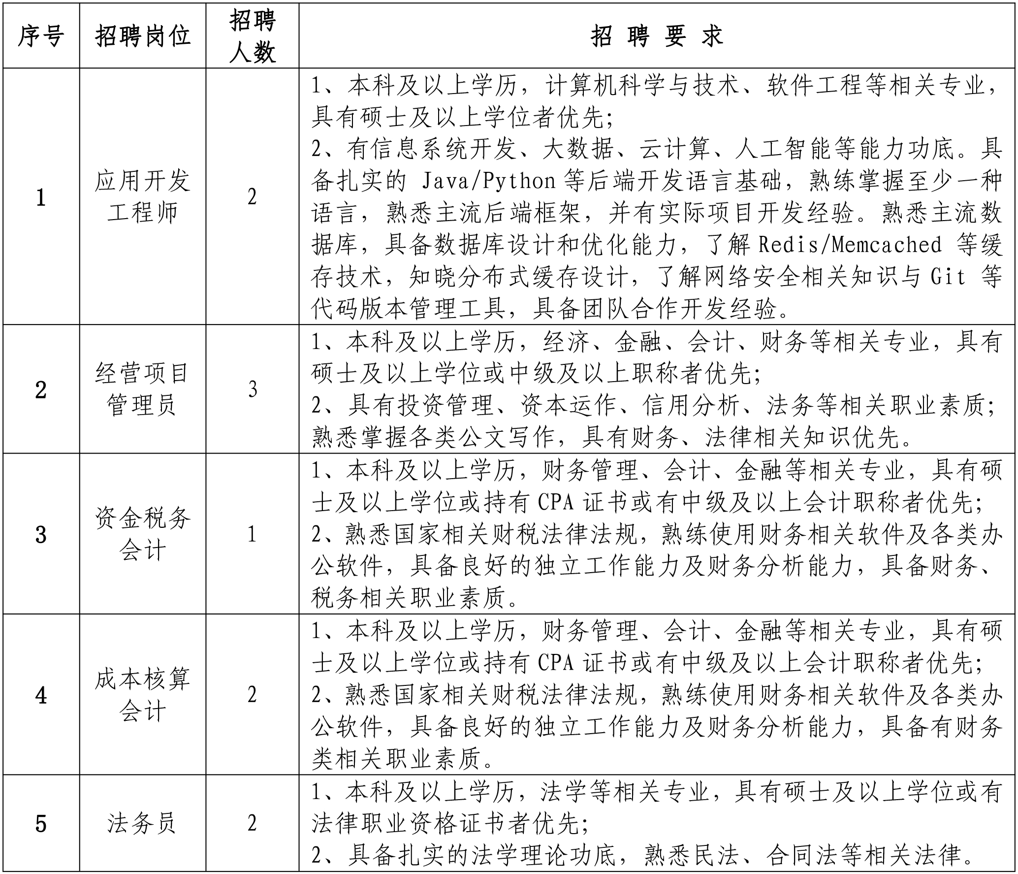 2025杭州地铁运营有限公司招聘65人公告（第一批）