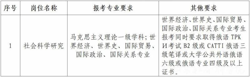 2024年山东社会科学院第二批专业技术中级岗位招聘简章