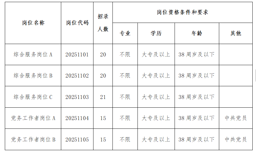 2025年合肥市瑶海区招聘社区政府购买岗位人员91名公告