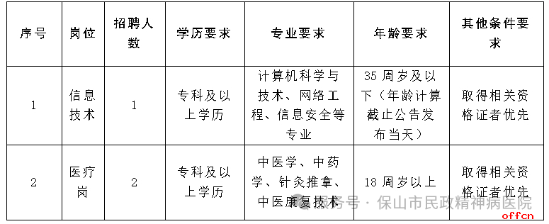 名单