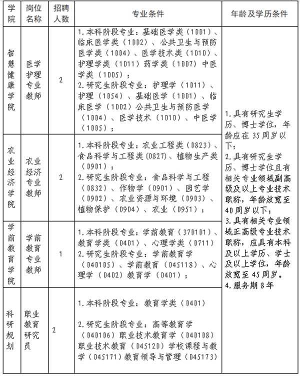 岗位表2_副本_副本