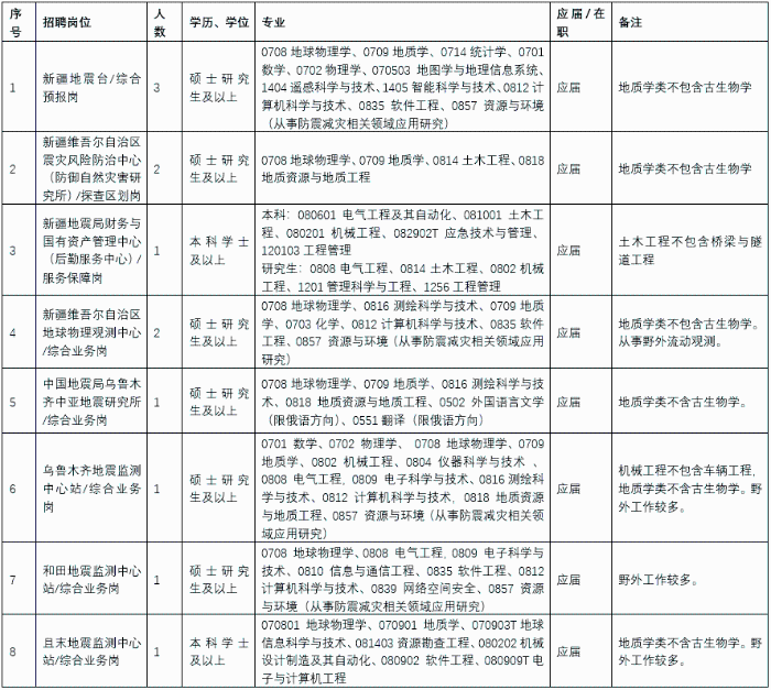 新疆
