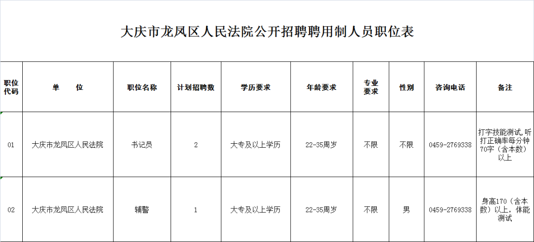 2024年大庆市龙凤区人民法院公开招聘聘用制3人公告