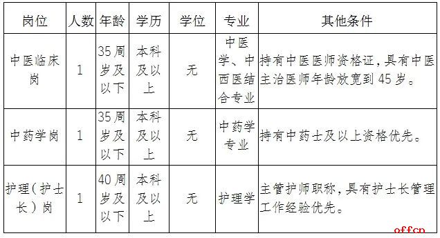 名单