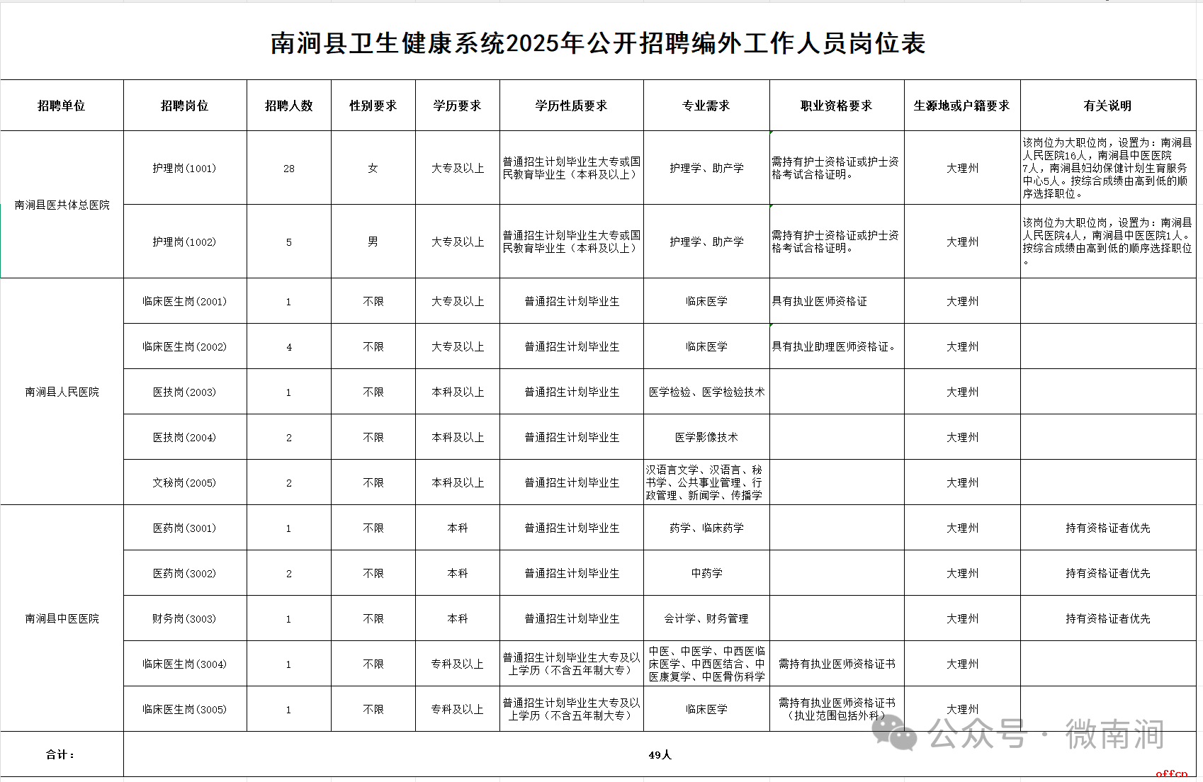 名单