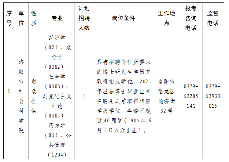 2025年洛阳市社会科学界联合会 下属事业单位招才引智工作实施方案