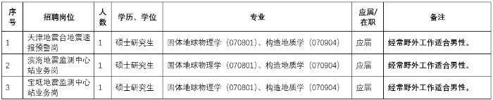 天津