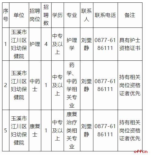 名单