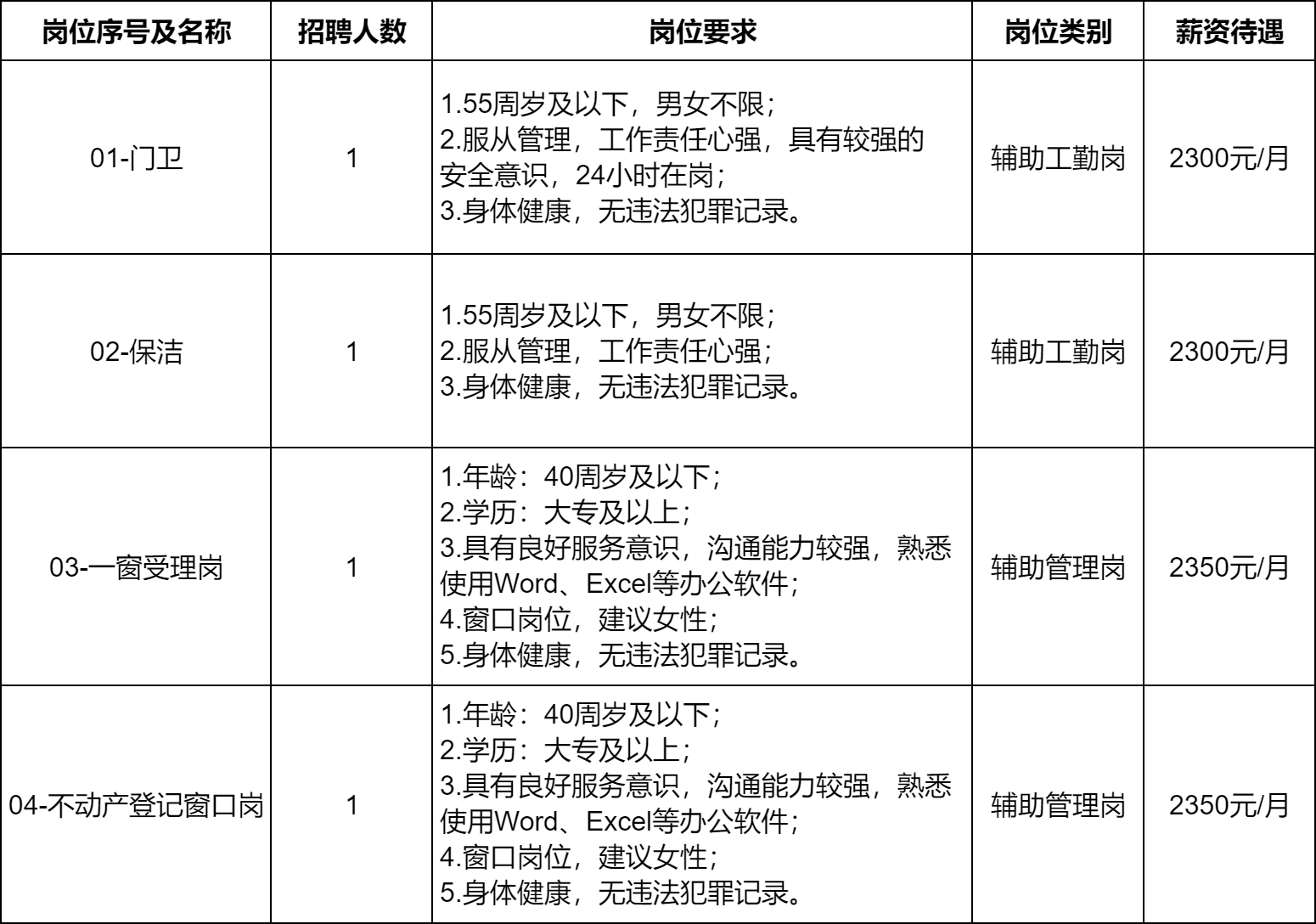 2025年永丰县自然资源局面向社会公开招聘编外工作人员公告