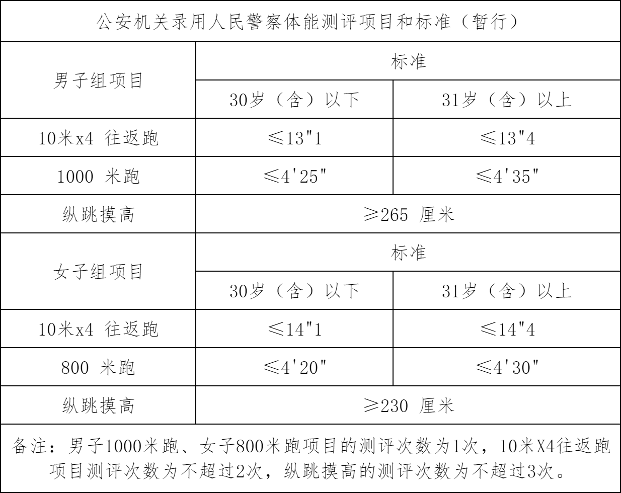 2025年吉安市吉州区城市管理局面向社会公开招聘编外工作人员的公告【14人】