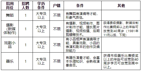 2022浙江金华市磐安县文化馆面向社会公开招聘编外人员4人公告
