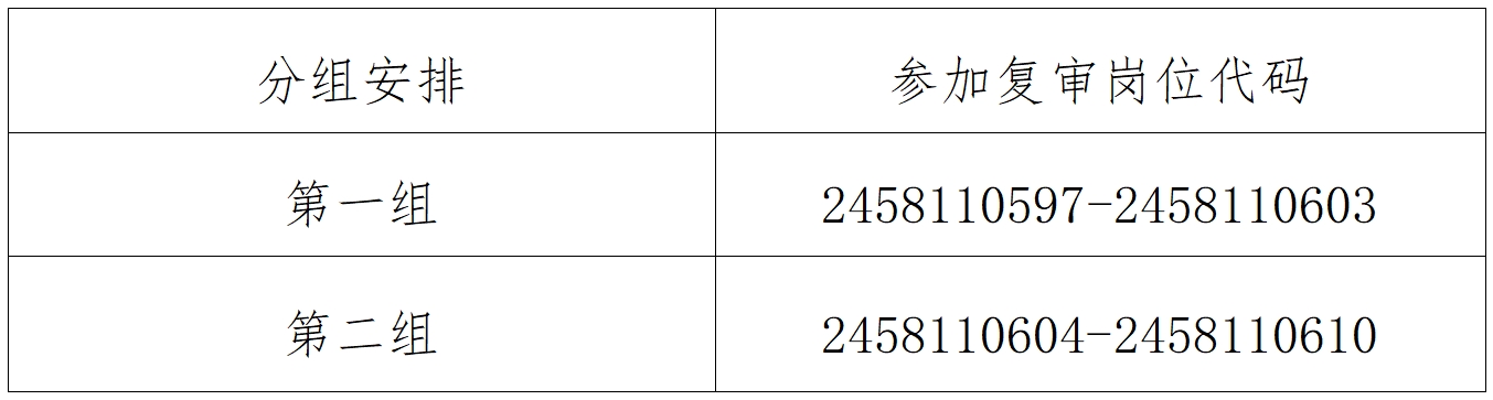 2024陕西省属事业单位招聘现场资格复审通知（省地质调查院）