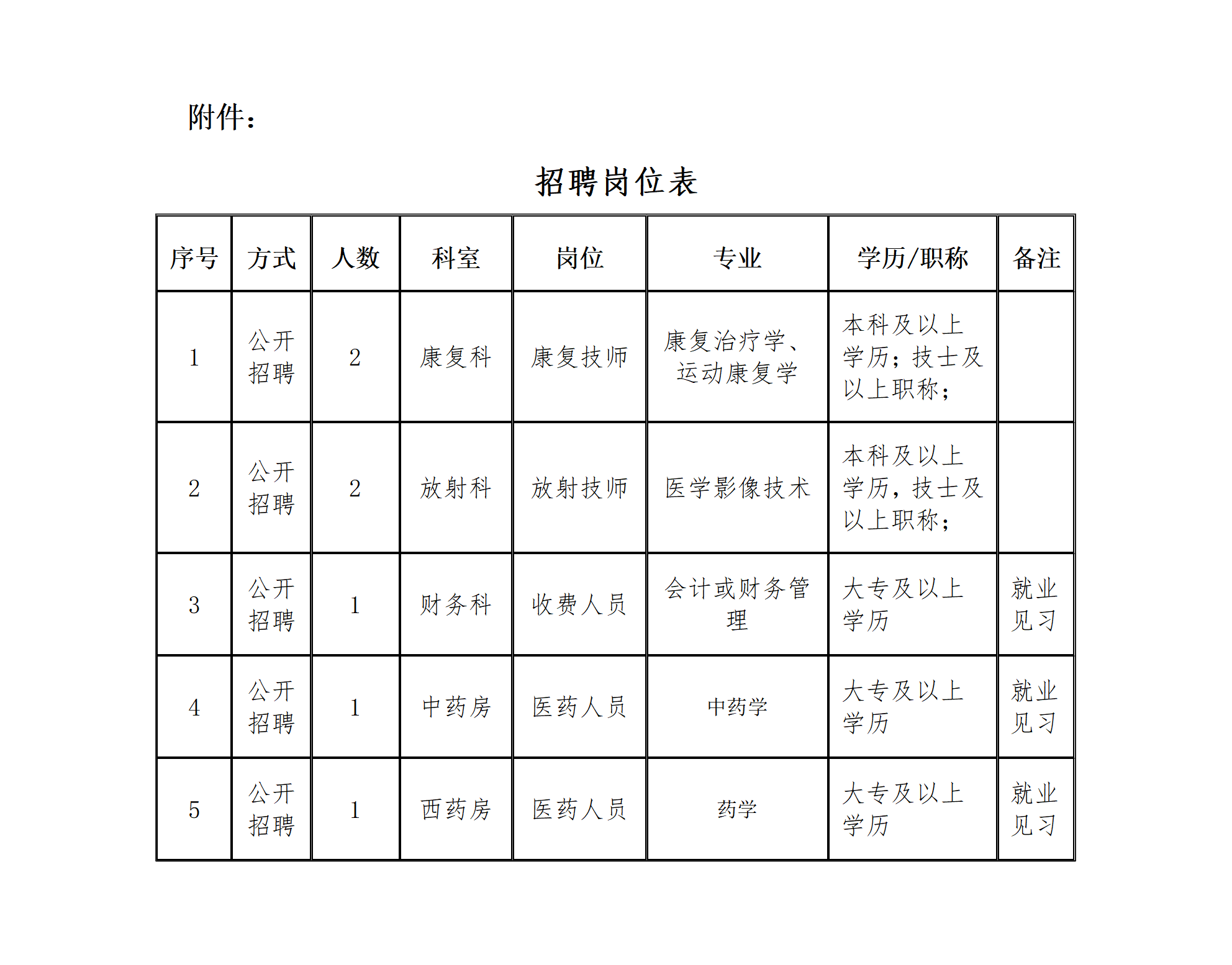 湄潭县人民医院公开招聘编制外紧缺医务人员和就业见习人员简章(1)_01(1) 湄潭县人民医院公开招聘编制外紧缺医务人员和就业见习人员简章(1)_01(1)