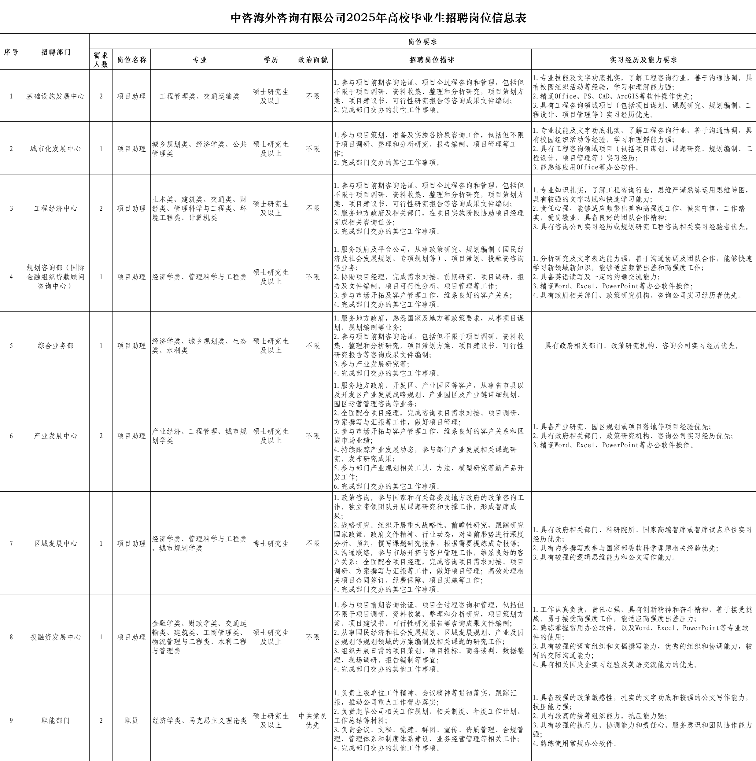 2025中咨海外咨询有限公司校园招聘13人公告