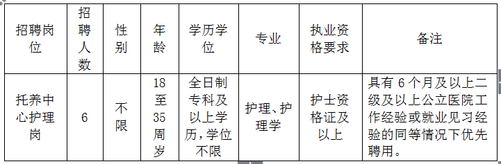 名单
