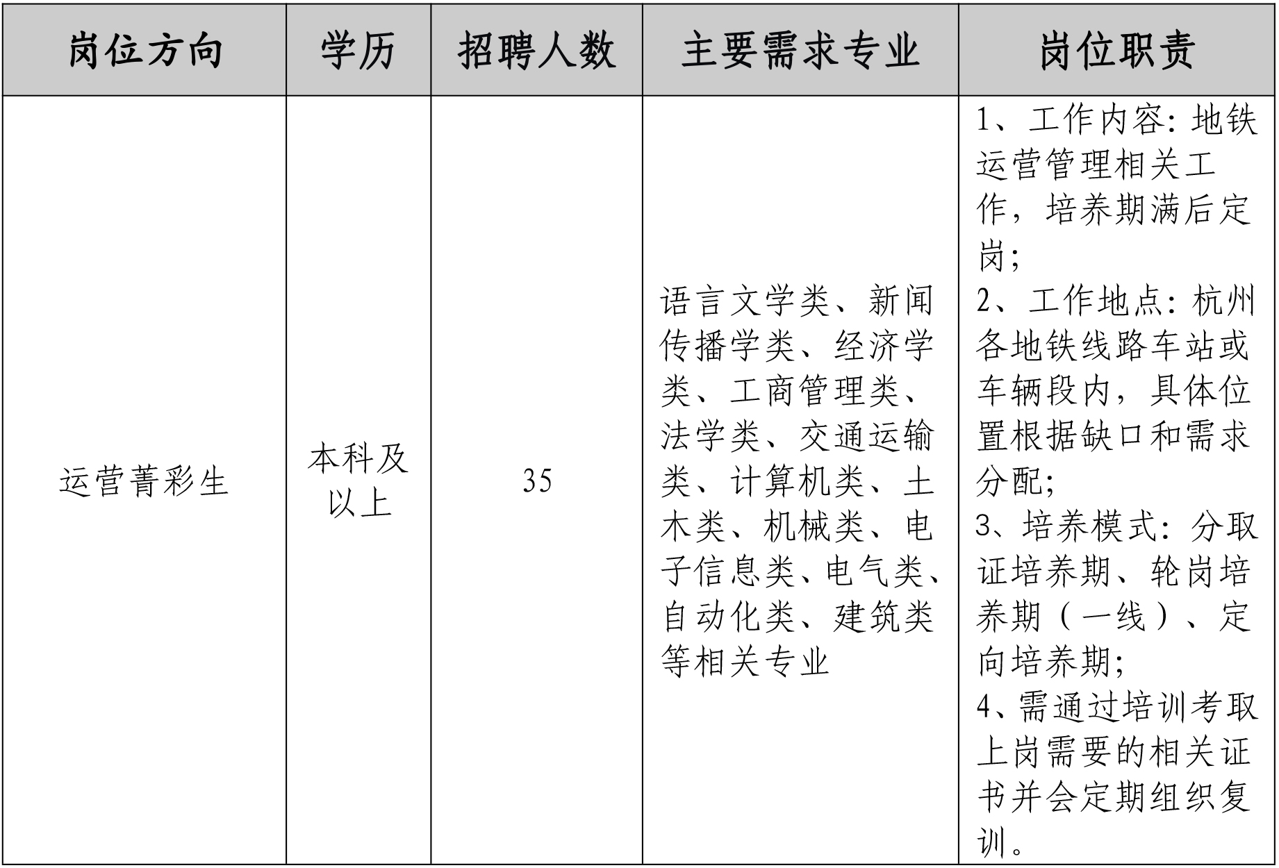 2025杭州地铁运营有限公司招聘65人公告（第一批）