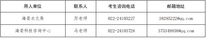 2023天津水利部海河水利委员会所属事业单位第二轮招聘2人公告