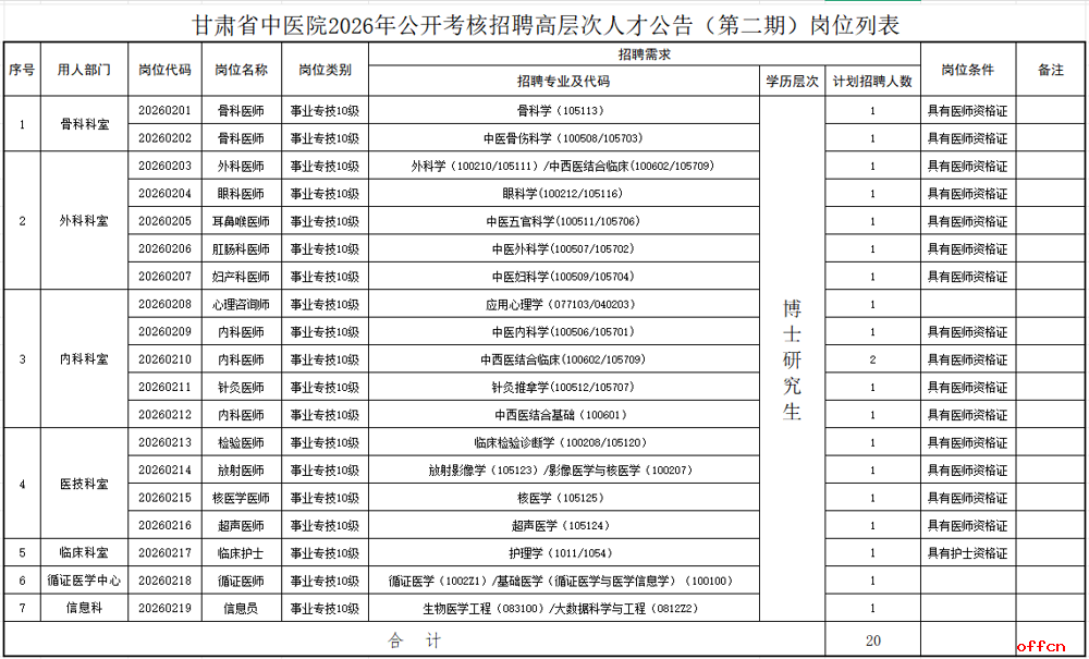 医院招聘计划（第二期）