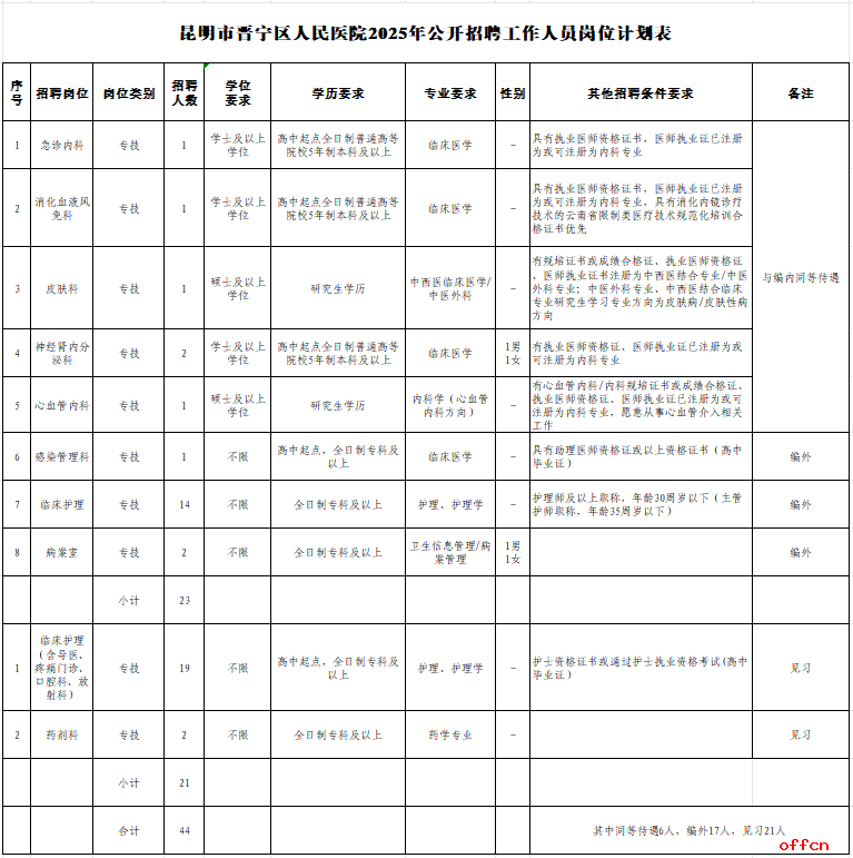 名单