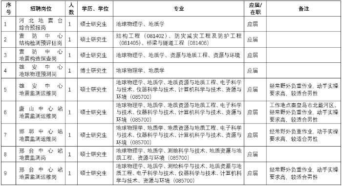 河北