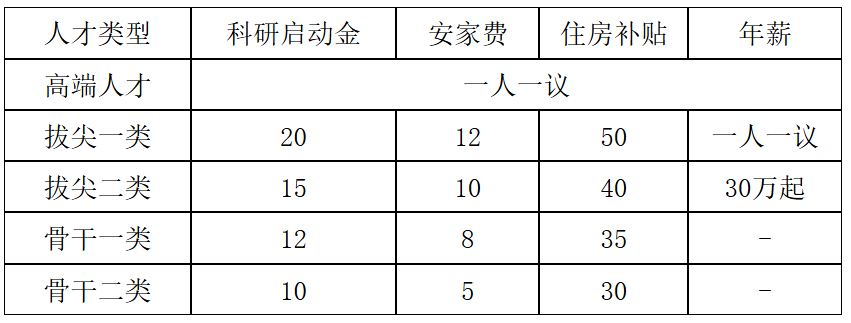 江西财经大学工商管理学院2025年高层次人才招聘公告