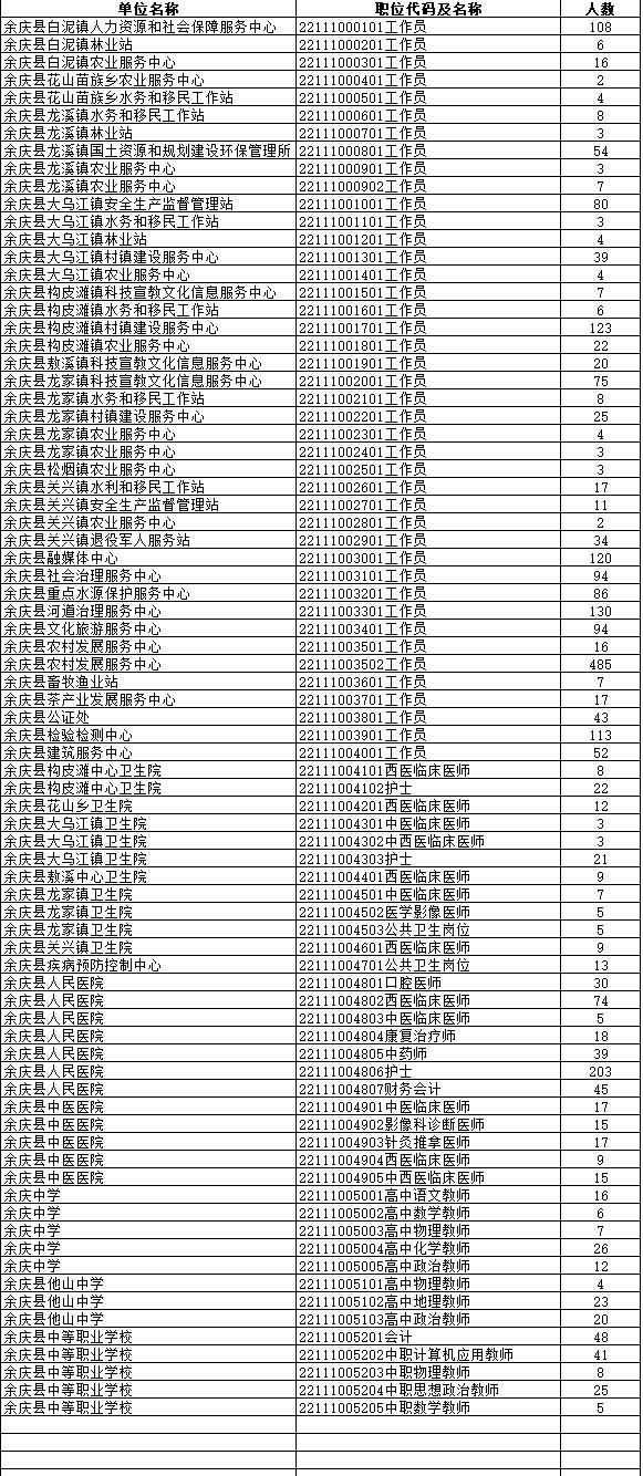 2024贵州遵义市事业单位招聘各岗位缴费人数公告（67018人）