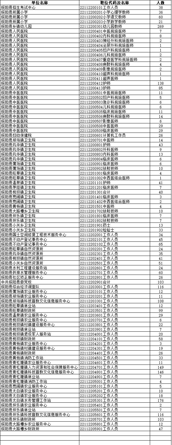 2024贵州遵义市事业单位招聘各岗位缴费人数公告（67018人）