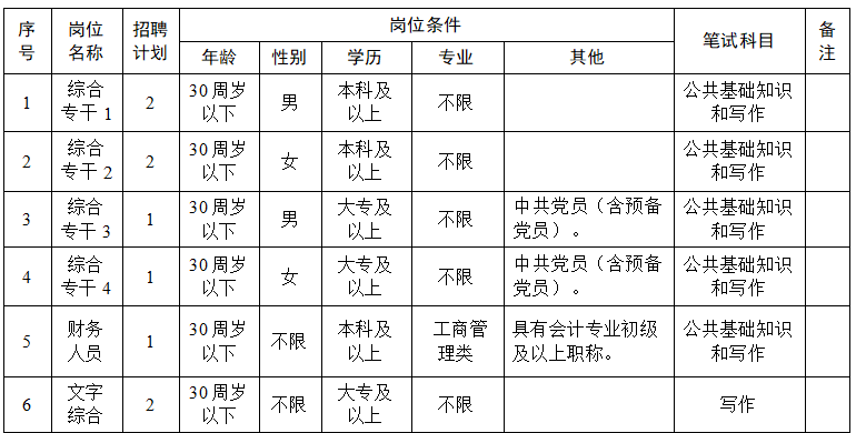 2025湖南长沙市雨花区雨花亭街道办事处招聘9人公告