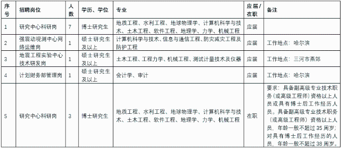 工力所