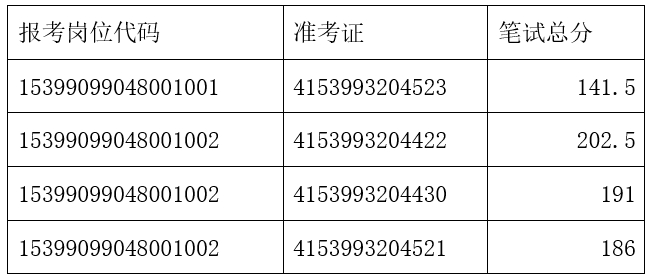 面试人员名单