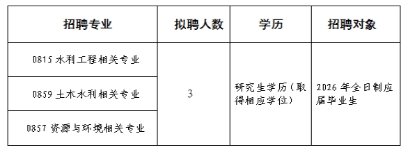 2026北京市水利规划设计研究院校园招聘3人公告
