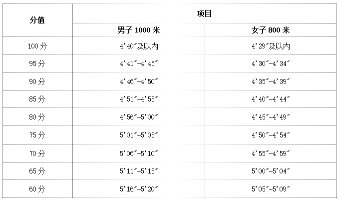 2025年马鞍山含山县城市管理局招聘城市管理协管员5人公告