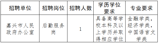 2024年嘉兴市人民政府办公室公开招聘岗位合同工（劳务派遣制）1名公告
